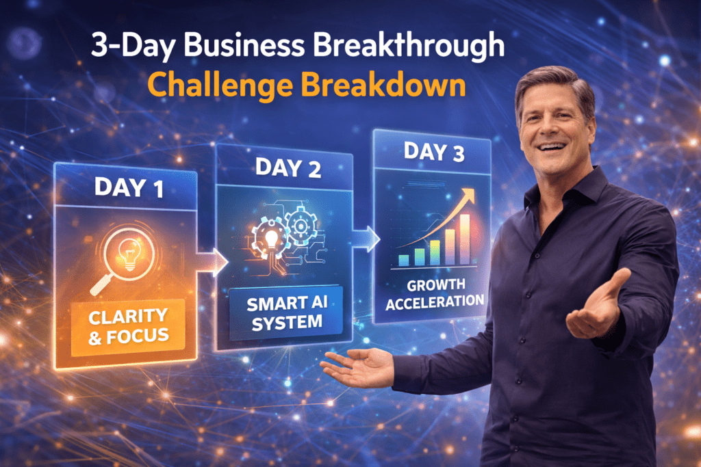 Visual breakdown of the 3-Day Business Breakthrough Challenge showing how each day builds clarity, strategy, and AI-powered execution